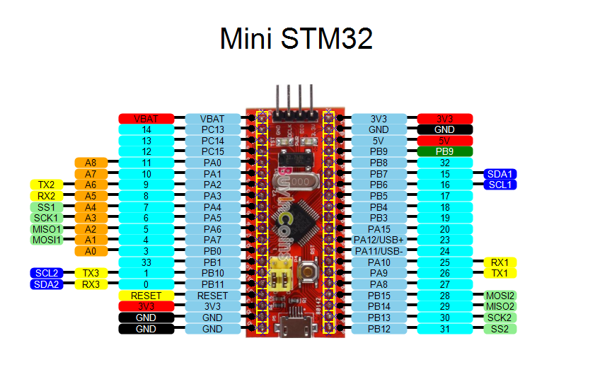 ForumEA/F/Mini STM32.png